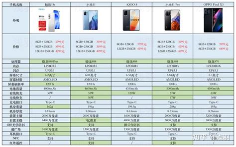 2022年，双十一手机选购高性价比手机推荐，3500元 4000元左右高性价比手机推荐，3500元 4000元以内高性价比手机推荐 知乎