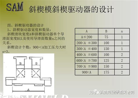 模具设计篇：斜楔模模具中压料块、滑块、驱动器、非标斜楔的设计学习，知识点总结 知乎