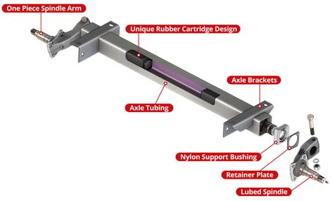 Torsion Axles Vs Leaf Springs Pros And Cons For Trailer Owners