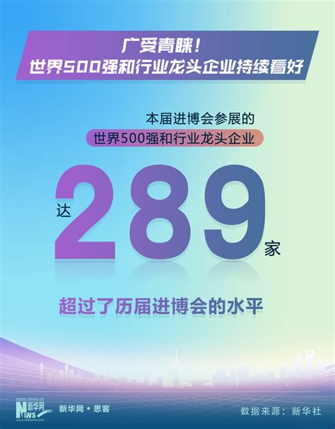 热词里的中国活力丨6组数字揭秘进博会“大流量”中国网