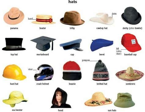 Pin By Sebastian Santamaria On English Hats Types Of Hats English