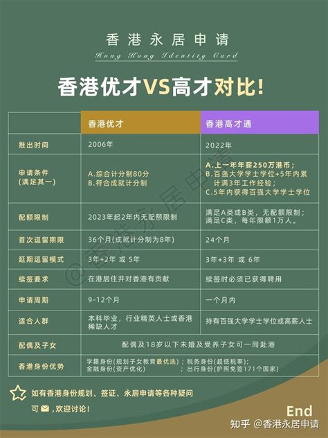 2023年获得香港身份的途径：优才vs高才通，哪个更适合你？ 知乎