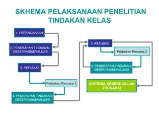 Aplikasi Penelitian Tindakan Kelas Ppt