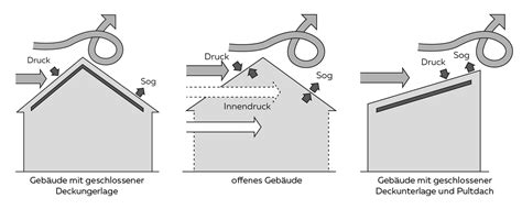 Windsog Am Geneigten Dach Dachratgeber Ihr Dach CREATON