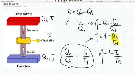 Rendimento Da Maquina Termica - Formula Para Calcular O Rendimento De Uma Maquina Termica - 2024 ...