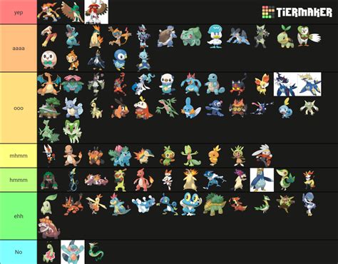 Pokemon Starters And Evolutions Gens Tier List Community Rankings