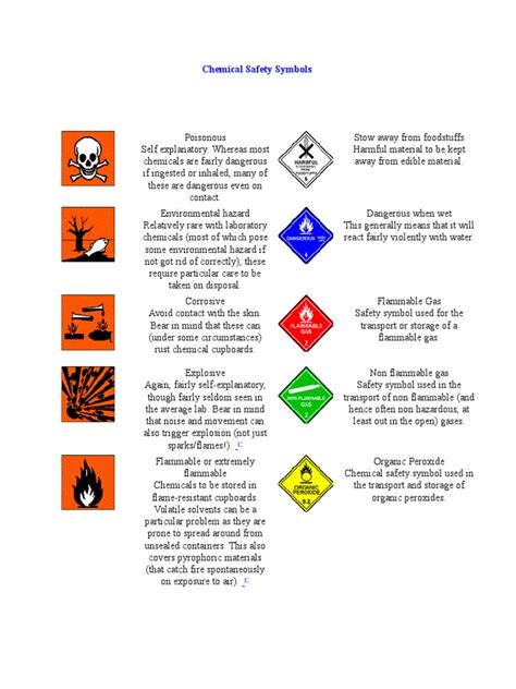 Chemical Safety Symbols | Combustion | Flammability