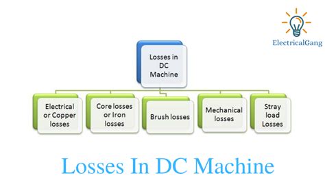 What Are The Losses In Dc Machine The Definitive Guide