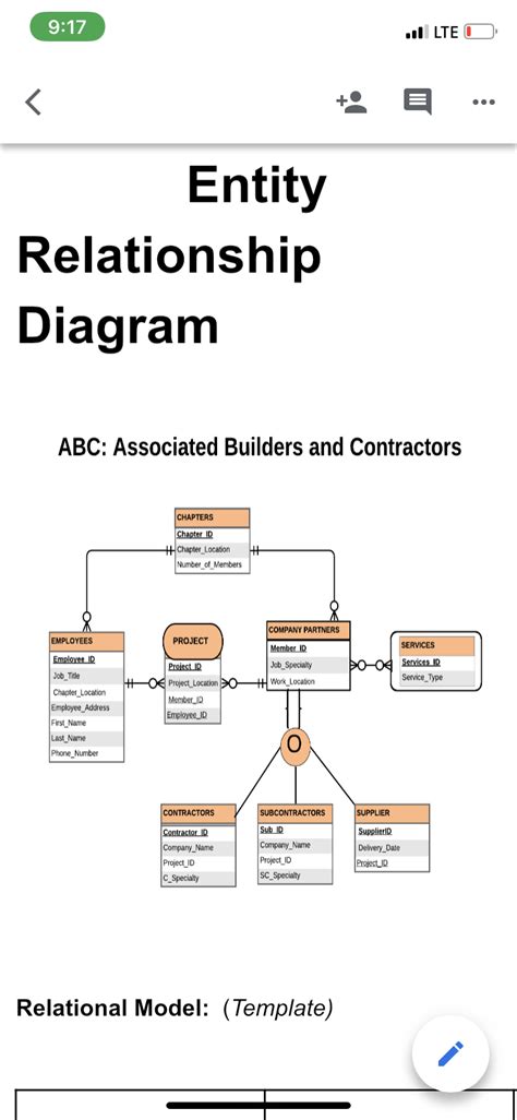 How To Convert Er Diagram Into Table