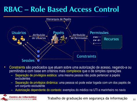 PPT Sentinel Um Engenho Java Para Controle De Acesso RBAC PowerPoint