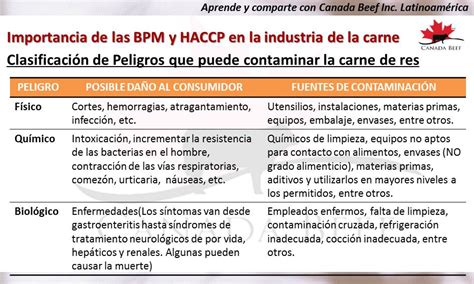 Bpm Y Haccp 9 Canadian Beef