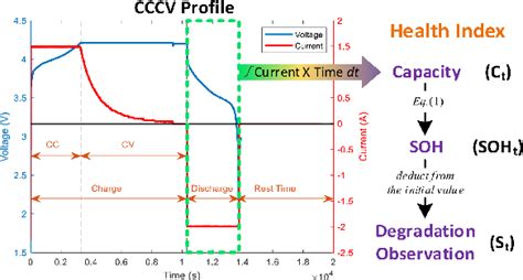 Figure From A Pattern Driven Stochastic Degradation Model For The