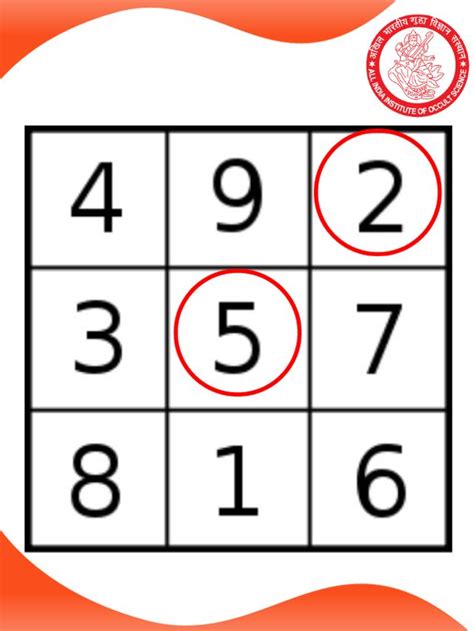 Lo Shu Grid Effects Of Missing Number And Its Remedies All India