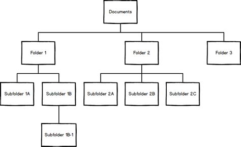 Find Files Faster How To Organize Files And Folders