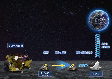 Jaxa月探査機「slim」月スイングバイ実施 探査機のカメラで撮影した月の画像も公開｜infoseekニュース