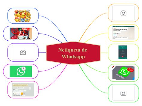 Netiqueta De Whatsapp Mind Map