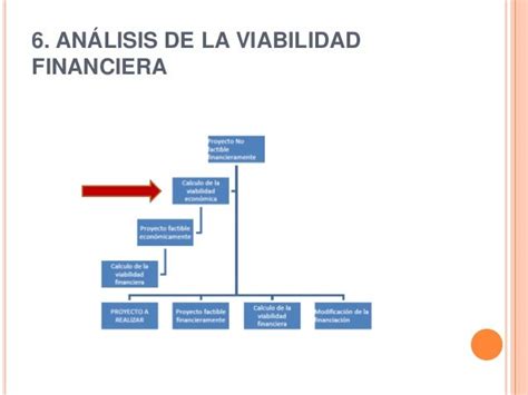 Analisis De La Viabilidad Economica Financiera De Un Proyecto De Inve…