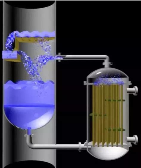 让精馏塔沸腾的几种再沸器你了解几种 循环