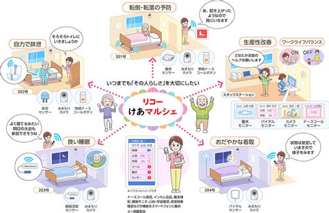 介護福祉施設の統合見守りシステム「リコーけあマルシェ」を提供開始 リコーグループ 企業・ir リコー