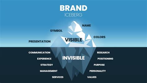 Uma Ilustra O Vetorial Do Conceito De Modelo De Iceberg De Marca Tem