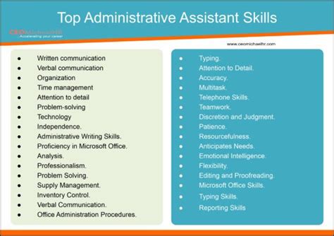 Best Administrative Assistant Job Description Ceomichaelhr Resume Writing Services