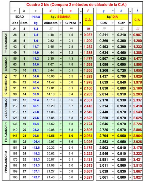 Tablas De Crecimiento Del Cerdo Puntos Críticos Para La 46 OFF