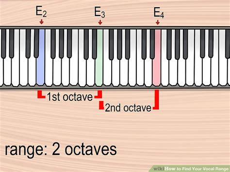 6 Easy Ways To Find Your Vocal Range With Pictures