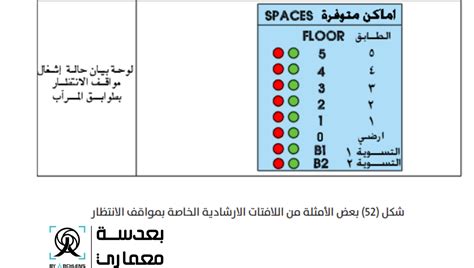 أسس تصميم مواقف السيارات Parking 6