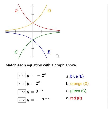 Solved R G B Match Each Equation With A Graph Above Y Chegg