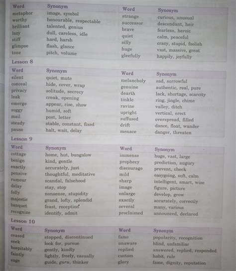 Synonyms 3 English Notes Teachmint