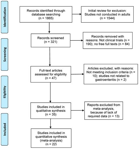 Diseases Free Full Text Effects Of Probiotics In Adults With