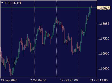 Size Of Candles Indicator ⋆ Top Mt5 Indicators {mq5 And Ex5} ⋆ Best Metatrader