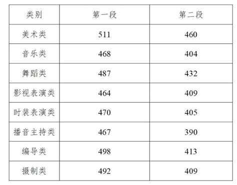 2025浙江艺术高考文化课分数线 浙江艺术类文化课分数线 无忧考网