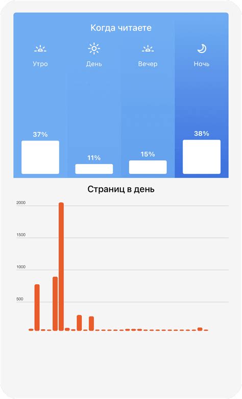 Приложение Литрес: Книги – скачать бесплатно на Андроид и IOS