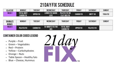 A Complete 21 Day Fix Review Days To Fitness