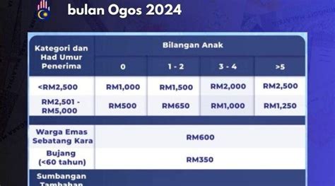 Dikreditkan Bulan Ini Ogos Ke Akaun Bank Penerima Ini Maklumat