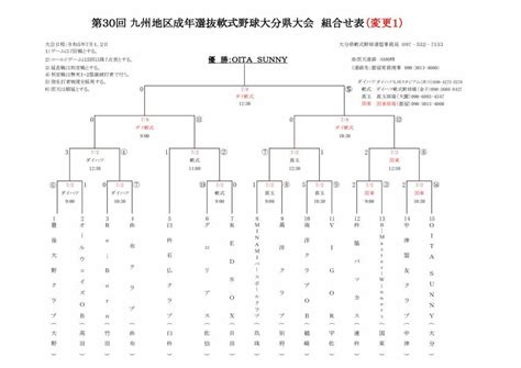 ・0708 【県大会】第30回九州地区成年選抜軟式野球大分県大会の大会結果 中津レンタカー