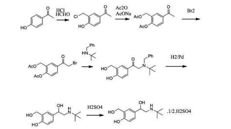 Salbutamol Synthesis