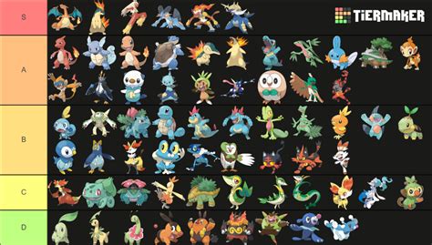 All Pokemon Starters All Evolutions Tier List Community Rankings Tiermaker