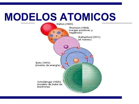 Modelos Atomicos De Leucipo E Democrito Vários Modelos