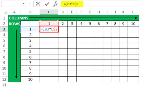 Mixed Reference In Excel Examples With Detailed Explanation