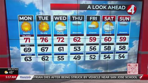 April 1 2024 San Francisco Bay Area Weather Forecast Youtube