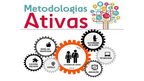 Entenda O Que Sao Metodologias Ativas De Aprendizagem Images