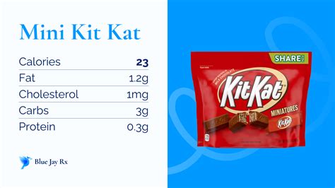 Mini Kit Kat Calories And Nutrition Facts One Mini Kit Kat Calories