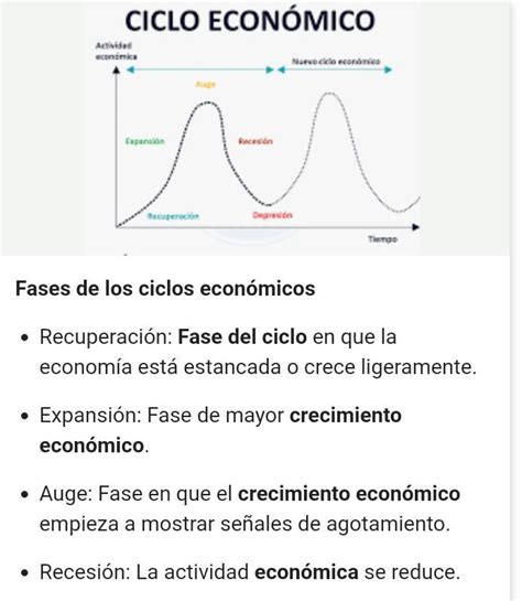 características de cada etapa del ciclo económico son cinco Brainly lat