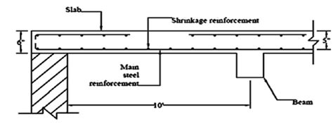 Design Of One Way Slab Design Of Rcc Slab Engineering Discoveries