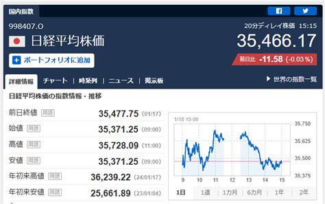 株式 株価 日経平均株価 11 3日続落 積極的に上値を追う動きは限られる 悠遊自適 パート2