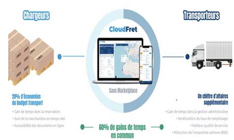 La startup marocaine CloudFret lève 1 million de dollars Le Matin ma