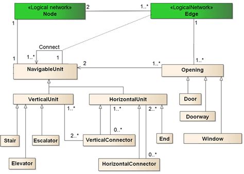 Diagram Structural Diagram In Uml Mydiagram Online