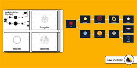 Life Cycle Of A Star Card Sorting Hecho Por Educadores